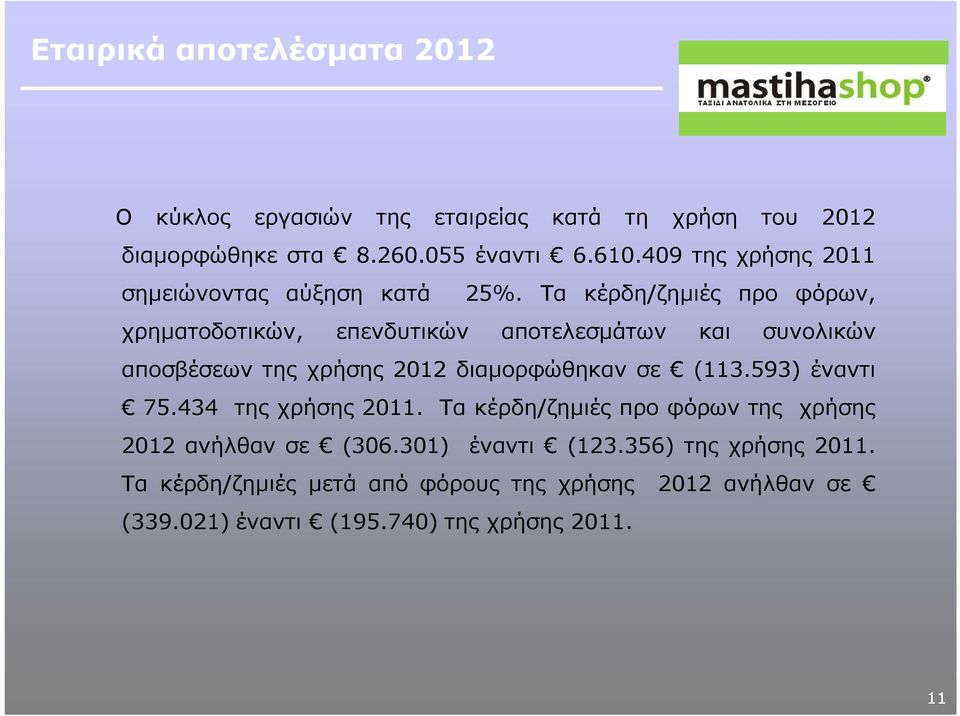 Τα κέρδη/ζημιές προ φόρων, χρηματοδοτικών, επενδυτικών αποτελεσμάτων και συνολικών αποσβέσεων της χρήσης 2012 διαμορφώθηκαν σε (113.