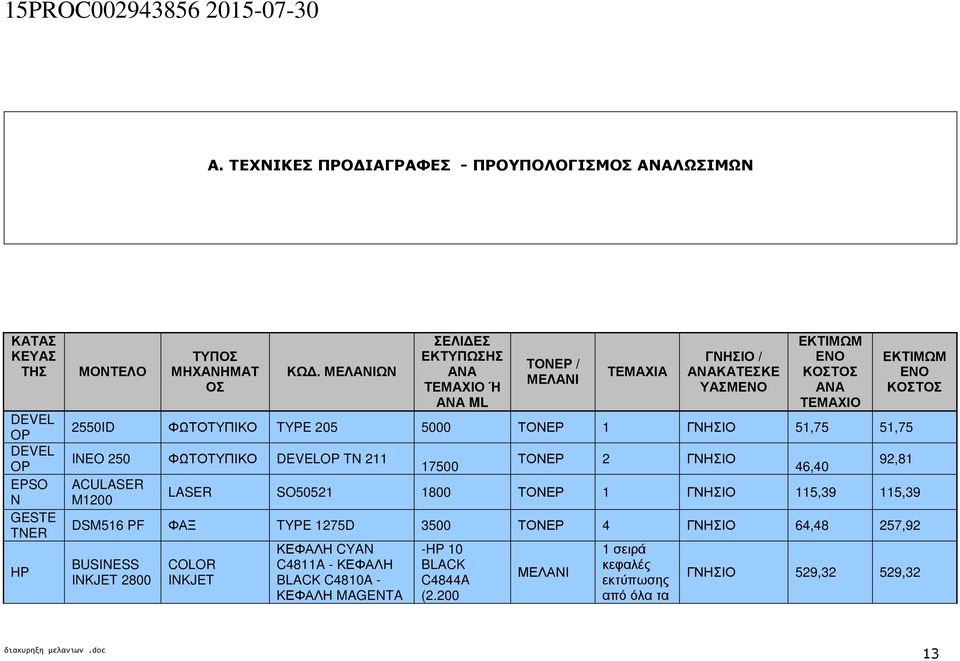 51,75 51,75 INEO 250 ΦΩΤΟΤΥΠΙΚΟ DEVELOP TN 211 ACULASER M1200 17500 ΤΟΝΕΡ 2 ΓΝΗΣΙΟ 46,40 ΕΚΤΙΜΩΜ ΕΝΟ ΚΟΣΤΟΣ LASER SO50521 1800 ΤΟΝΕΡ 1 ΓΝΗΣΙΟ 115,39 115,39 DSM516 PF ΦΑΞ TYPE