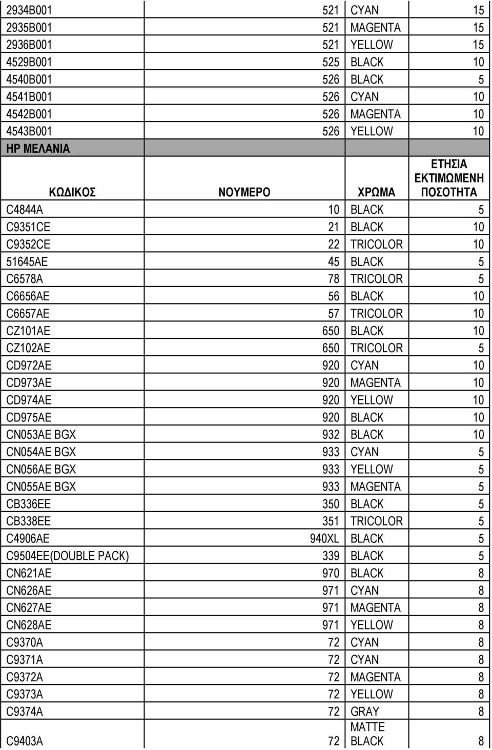 CD973AE 920 MAGENTA 10 CD974AE 920 YELLOW 10 CD975AE 920 BLACK 10 CN053AE BGX 932 BLACK 10 CN054AE BGX 933 CYAN 5 CN056AE BGX 933 YELLOW 5 CN055AE BGX 933 MAGENTA 5 CB336EE 350 BLACK 5 CB338EE 351