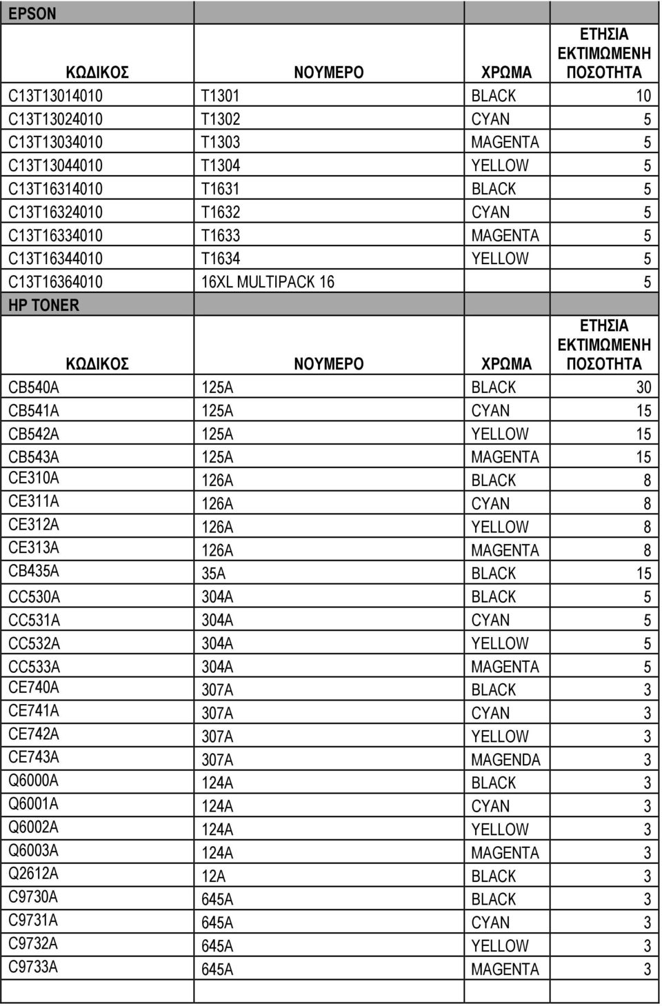 CE312A 126A YELLOW 8 CE313A 126A MAGENTA 8 CB435A 35A BLACK 15 CC530A 304A BLACK 5 CC531A 304A CYAN 5 CC532A 304A YELLOW 5 CC533A 304A MAGENTA 5 CE740A 307A BLACK 3 CE741A 307A CYAN 3 CE742A 307A