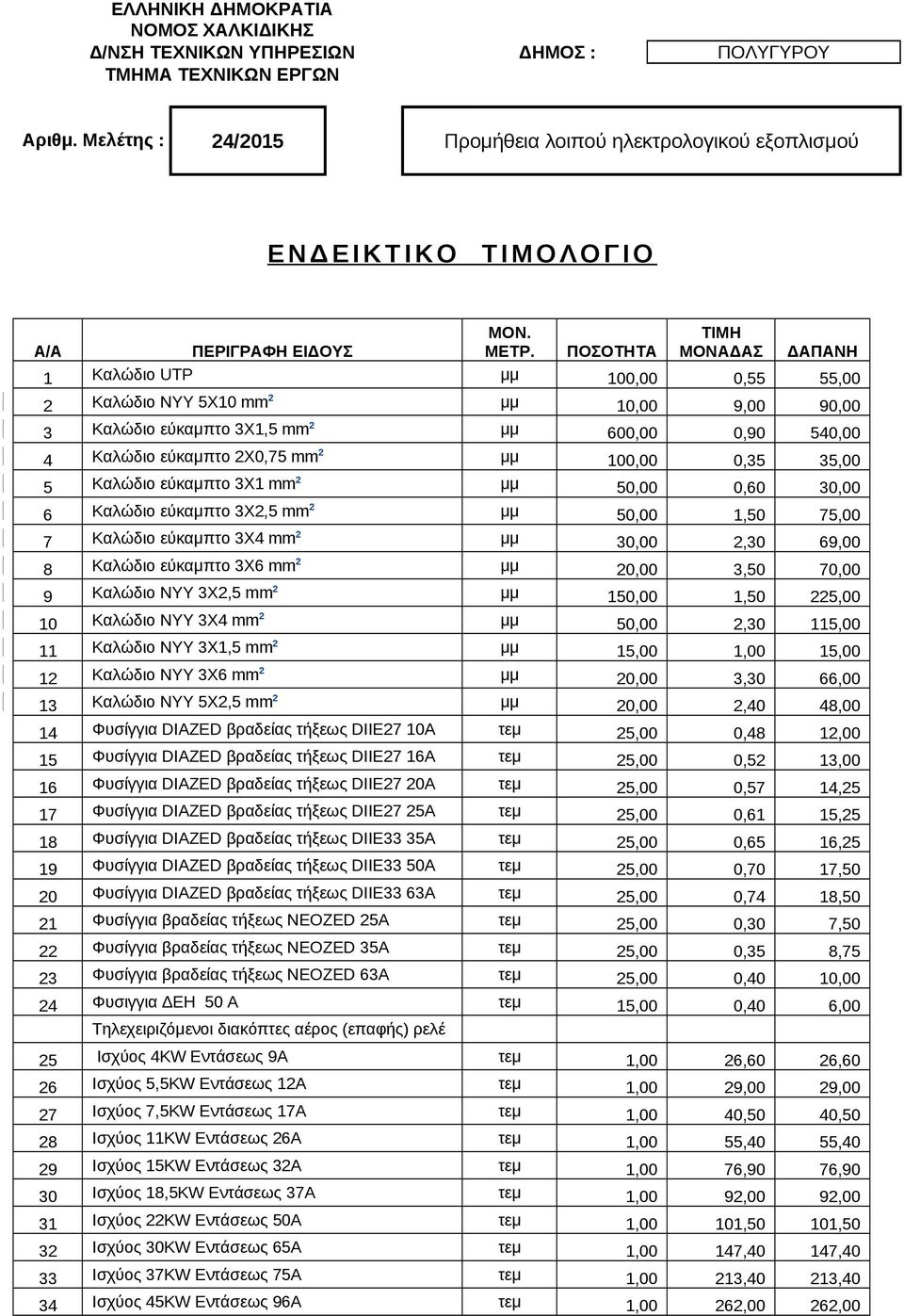 ΠΟΣΟΤΗΤΑ ΤΙΜΗ ΜΟΝΑΔΑΣ ΔΑΠΑΝΗ 1 Καλώδιο UTP μμ 100,00 0,55 55,00 2 Καλώδιο ΝΥΥ 5Χ10 mm 2 μμ 10,00 9,00 90,00 3 Καλώδιο εύκαμπτο 3Χ1,5 mm 2 μμ 600,00 0,90 540,00 4 Καλώδιο εύκαμπτο 2Χ0,75 mm 2 μμ