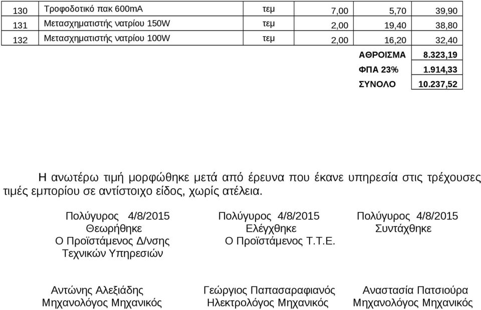 237,52 Η ανωτέρω τιμή μορφώθηκε μετά από έρευνα που έκανε υπηρεσία στις τρέχουσες τιμές εμπορίου σε αντίστοιχο είδος, χωρίς ατέλεια.