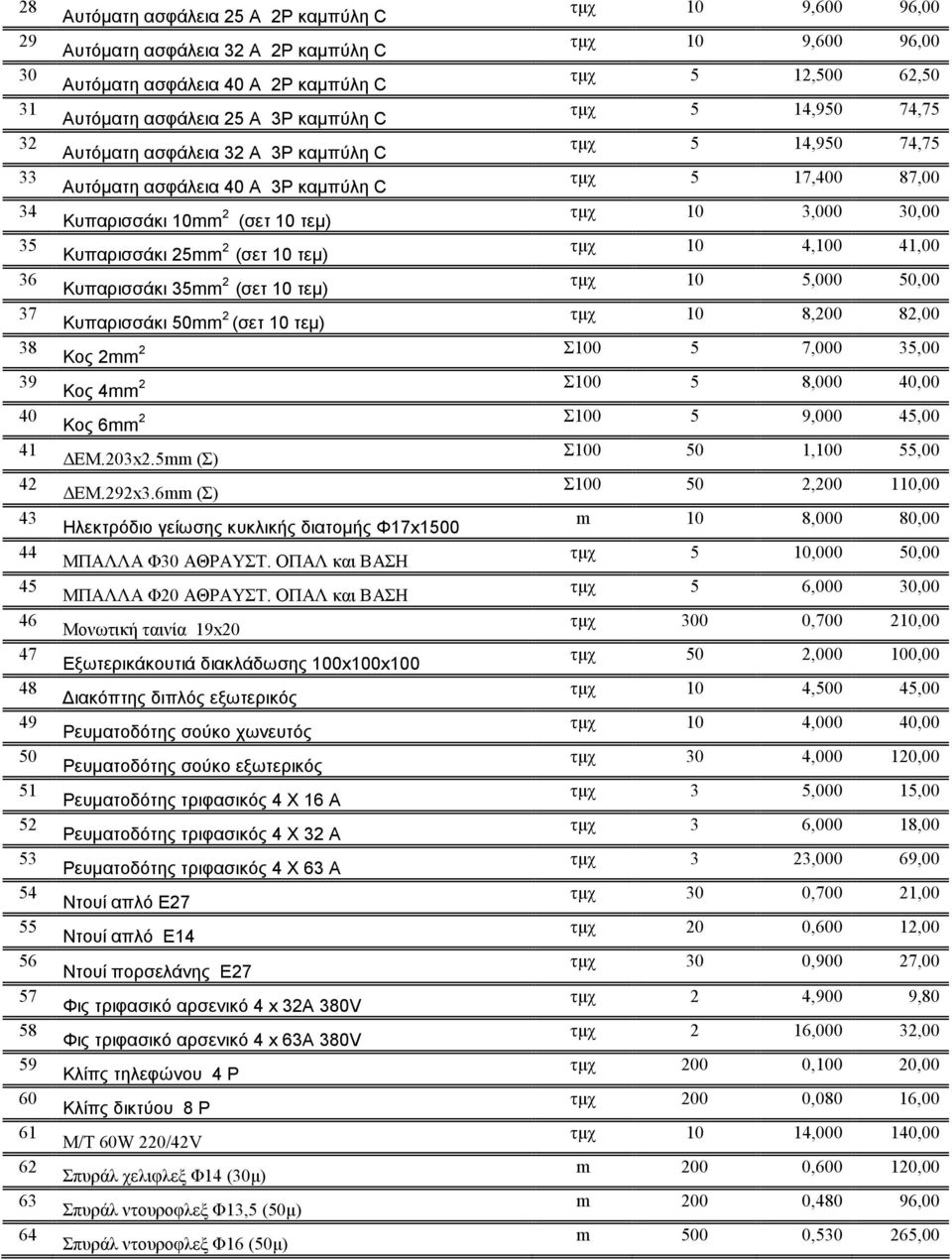 τεµ) Κυπαρισσάκι 50mm (σετ 10 τεµ) τµχ 10 9,600 96,00 τµχ 10 9,600 96,00 τµχ 5 1,500 6,50 τµχ 5 14,950 74,75 τµχ 5 14,950 74,75 τµχ 5 17,400 87,00 τµχ 10 3,000 30,00 τµχ 10 4,100 41,00 τµχ 10 5,000