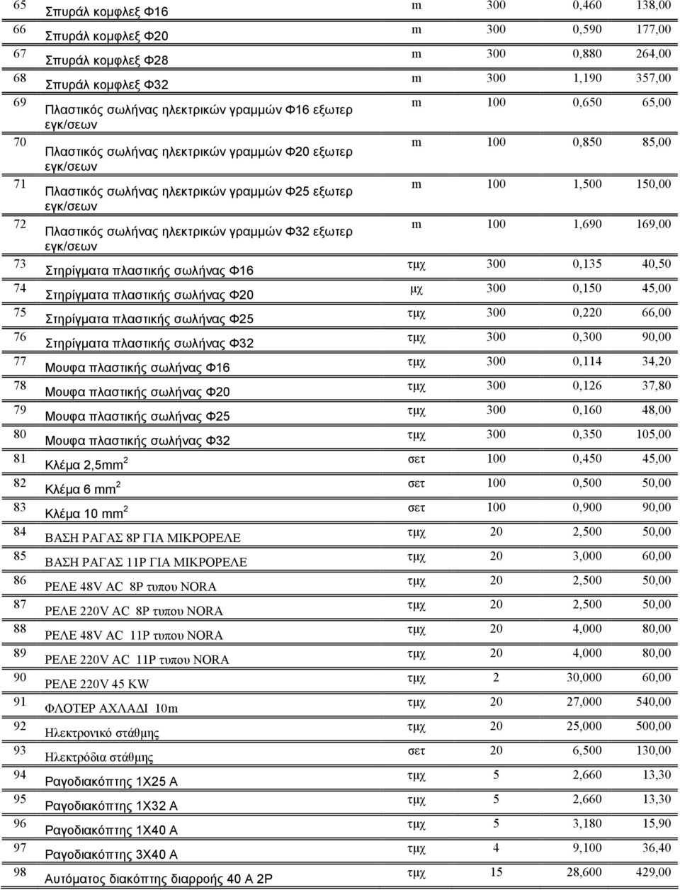 εγκ/σεων Στηρίγµατα πλαστικής σωλήνας Φ16 Στηρίγµατα πλαστικής σωλήνας Φ0 Στηρίγµατα πλαστικής σωλήνας Φ5 Στηρίγµατα πλαστικής σωλήνας Φ3 Μουφα πλαστικής σωλήνας Φ16 Μουφα πλαστικής σωλήνας Φ0 Μουφα