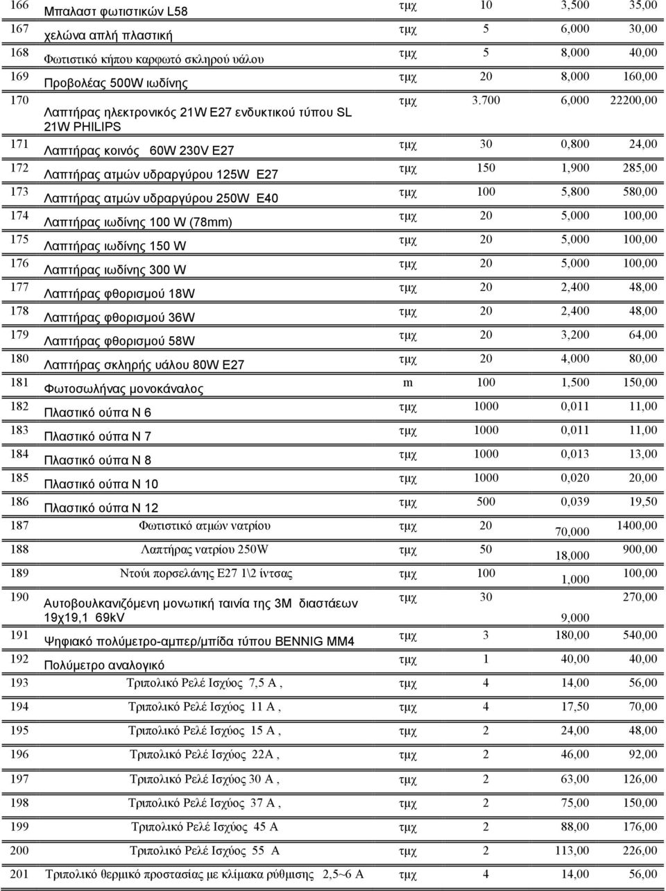 700 6,000 00,00 1W PHILIPS 171 Λαπτήρας κοινός 60W 30V E7 τµχ 30 0,800 4,00 17 Λαπτήρας ατµών υδραργύρου 15W E7 τµχ 150 1,900 85,00 173 Λαπτήρας ατµών υδραργύρου 50W E40 τµχ 100 5,800 580,00 174