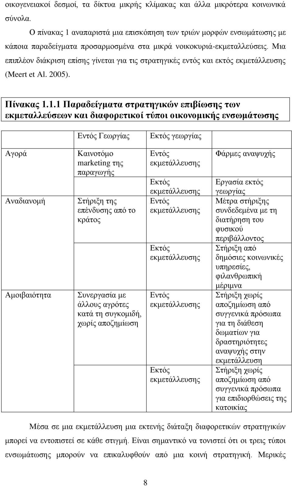 Μηα επηπιένλ δηάθξηζε επίζεο γίλεηαη γηα ηηο ζηξαηεγηθέο εληφο θαη εθηφο εθκεηάιιεπζεο (Meert et Al. 2005). Πίνακαρ 1.