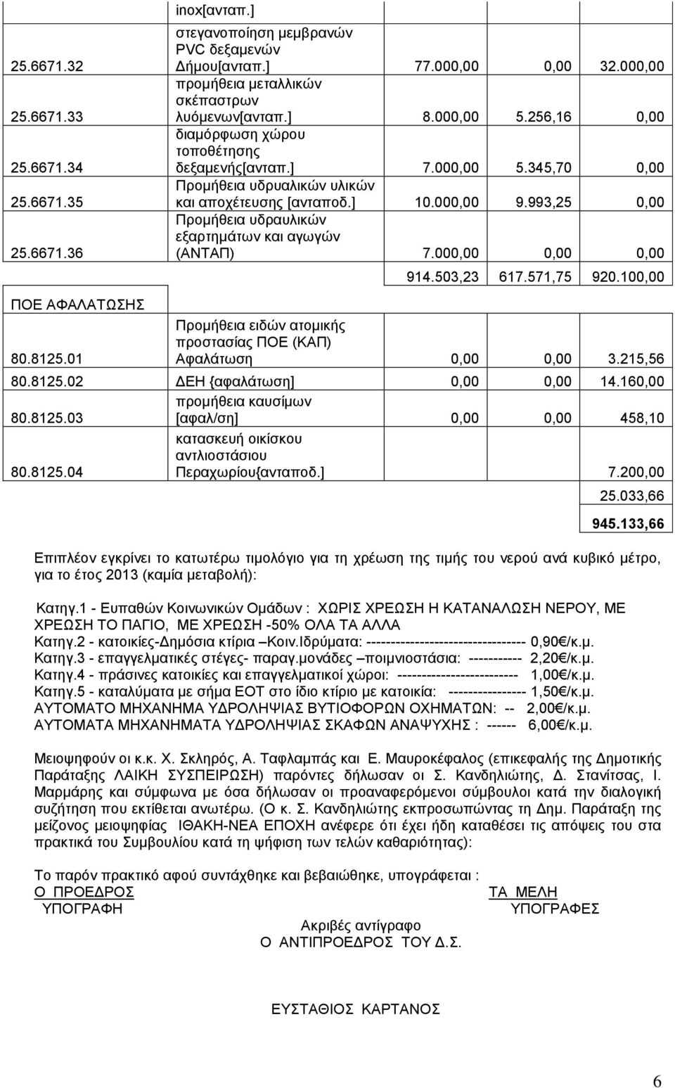 ] 10.000,00 9.993,25 0,00 Προμήθεια υδραυλικών εξαρτημάτων και αγωγών (ΑΝΤΑΠ) 7.000,00 0,00 0,00 914.503,23 617.571,75 920.100,00 Προμήθεια ειδών ατομικής προστασίας ΠΟΕ (ΚΑΠ) Αφαλάτωση 0,00 0,00 3.