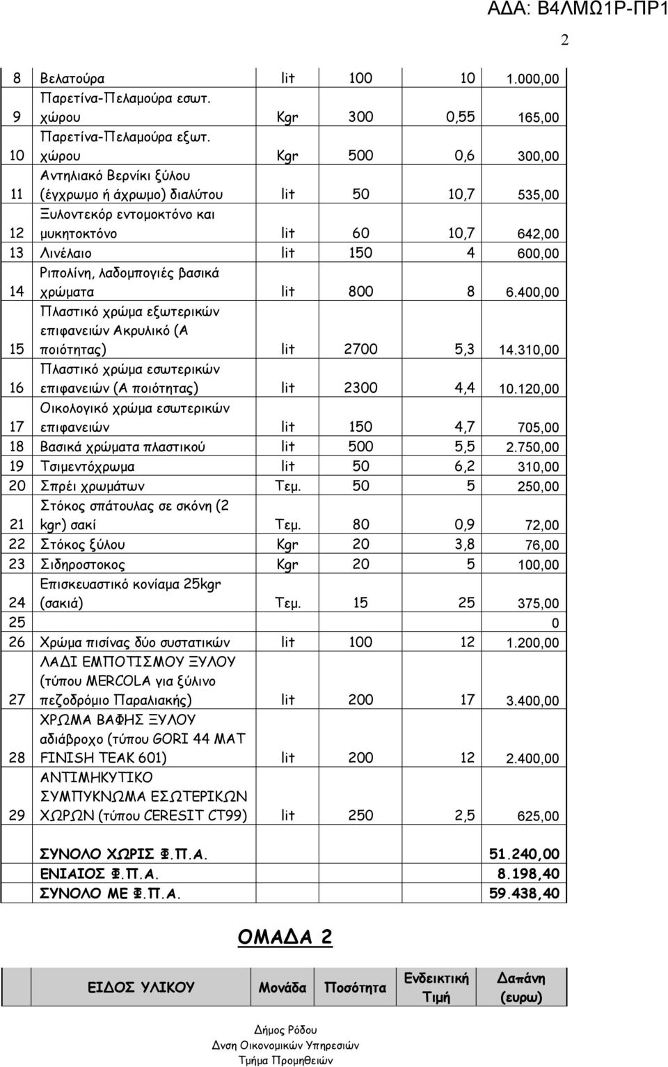 λαδομπογιές βασικά χρώματα lit 800 8.400,00 15 Πλαστικό χρώμα εξωτερικών επιφανειών Ακρυλικό (Α ποιότητας) lit 2700 5,3 14.310,00 1 Πλαστικό χρώμα εσωτερικών επιφανειών (Α ποιότητας) lit 2300 4,4 10.