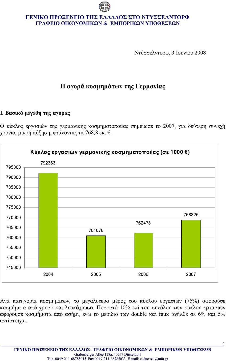 . Κύκλος εργασιών γερµανικής κοσµηµατοποιίας (σε 1000 ) 79000 792363 790000 78000 780000 77000 770000 76000 760000 761078 762478 76882 7000 70000 74000 Ανά κατηγορία κοσµηµάτων, το