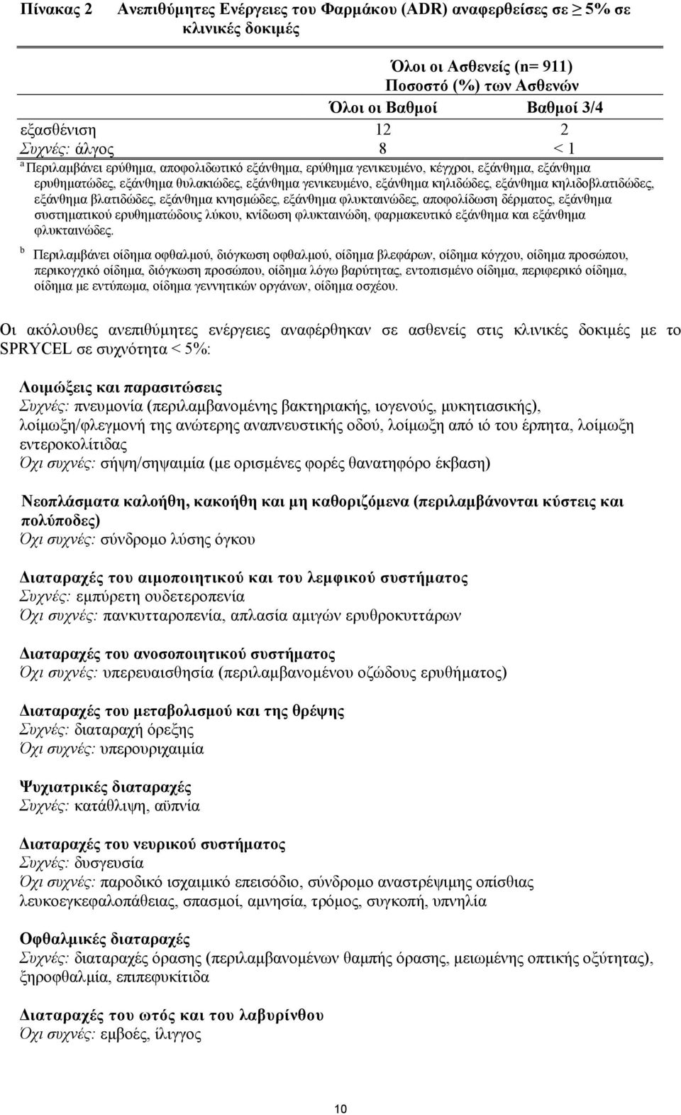 κηλιδοβλατιδώδες, εξάνθηµα βλατιδώδες, εξάνθηµα κνησµώδες, εξάνθηµα φλυκταινώδες, αποφολίδωση δέρµατος, εξάνθηµα συστηµατικού ερυθηµατώδους λύκου, κνίδωση φλυκταινώδη, φαρµακευτικό εξάνθηµα και