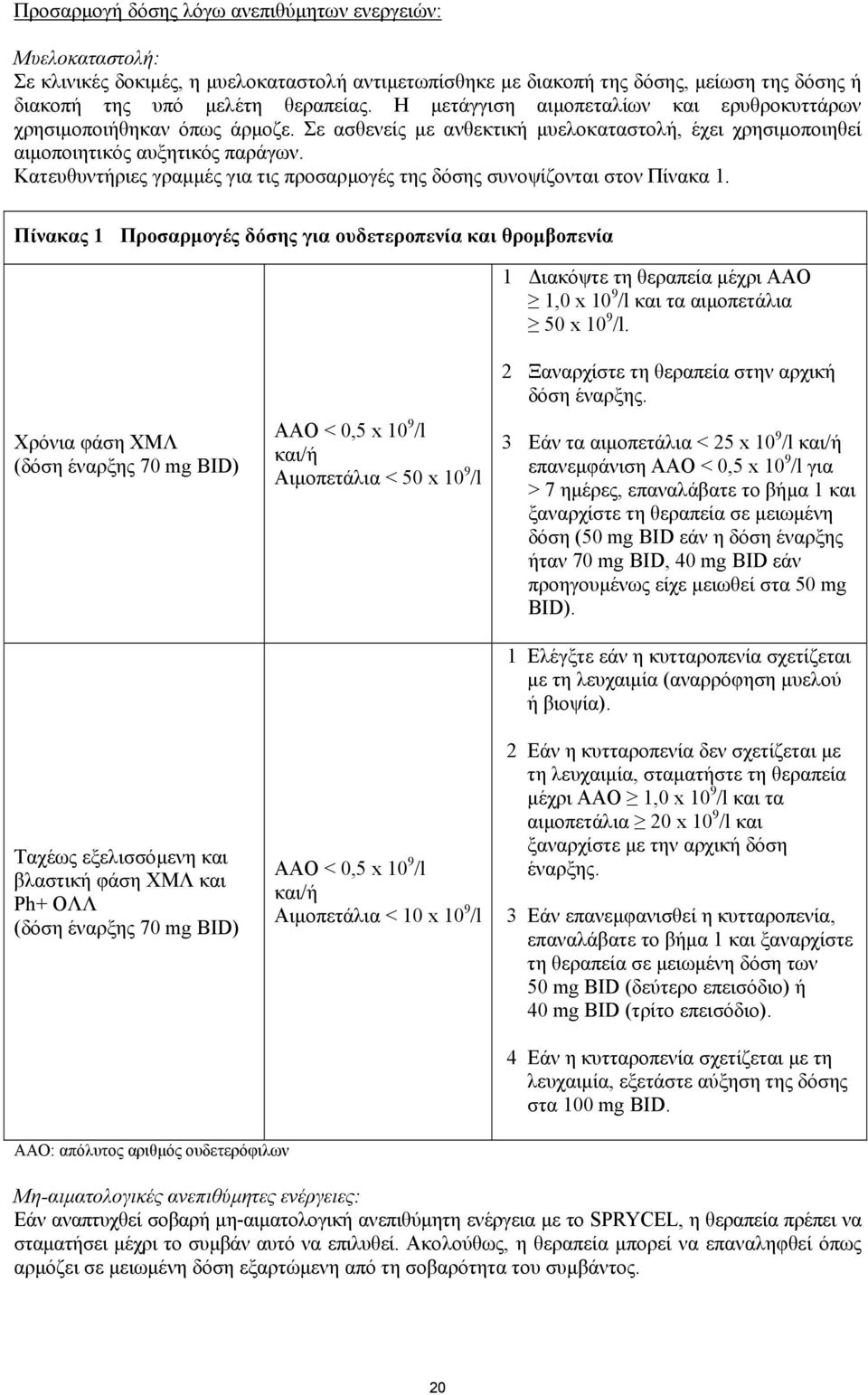 Κατευθυντήριες γραµµές για τις προσαρµογές της δόσης συνοψίζονται στον Πίνακα 1.