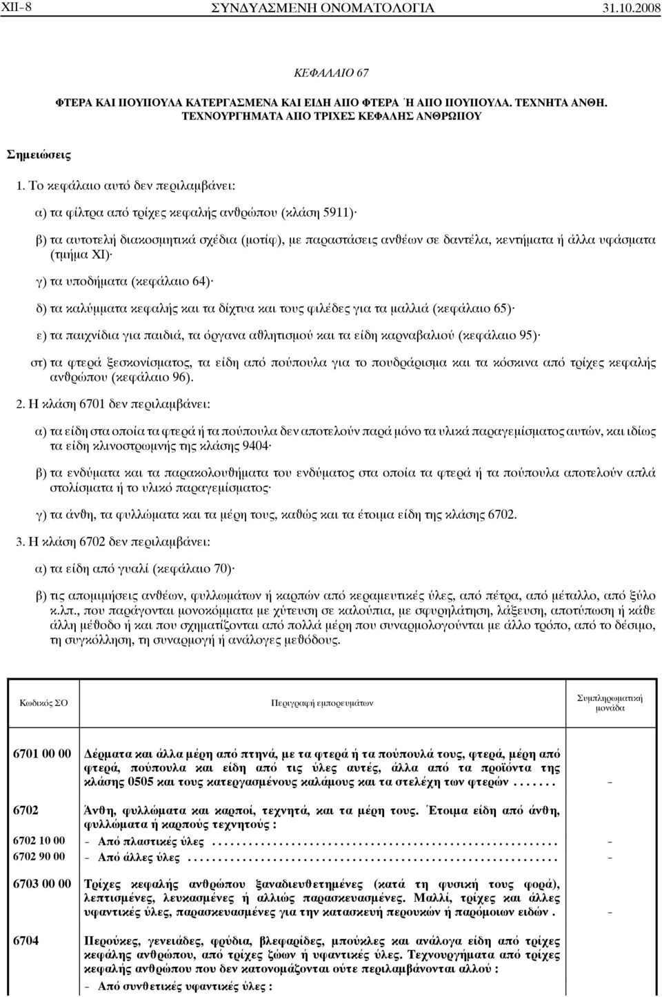 XI) γ) τα υποδήματα (κεφάλαιο 64) δ) τα καλύμματα κεφαλής και τα δίχτυα και τους φιλέδες για τα μαλλιά (κεφάλαιο 65) ε) τα παιχνίδια για παιδιά, τα όργανα αâλητισμού και τα είδη καρναβαλιού (κεφάλαιο