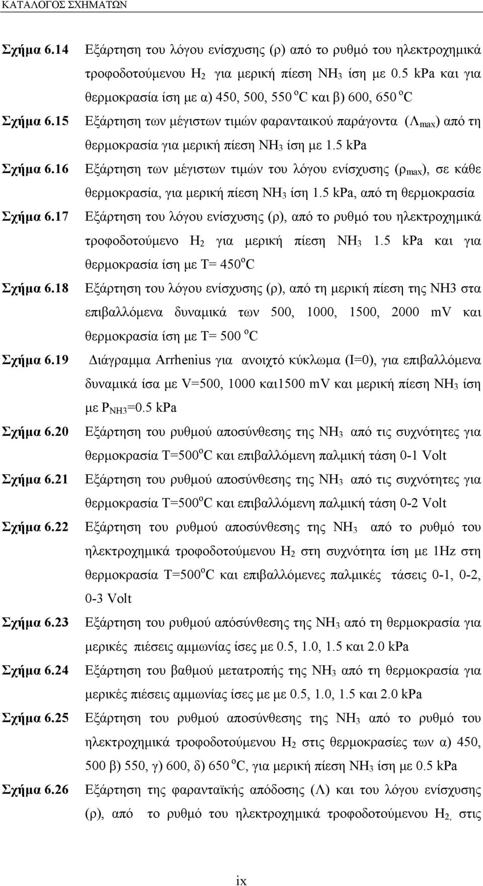 5 kpa και για θερµοκρασία ίση µε α) 450, 500, 550 o C και β) 600, 650 o C Εξάρτηση των µέγιστων τιµών φαρανταικού παράγοντα (Λ max ) από τη θερµοκρασία για µερική πίεση ΝΗ 3 ίση µε 1.
