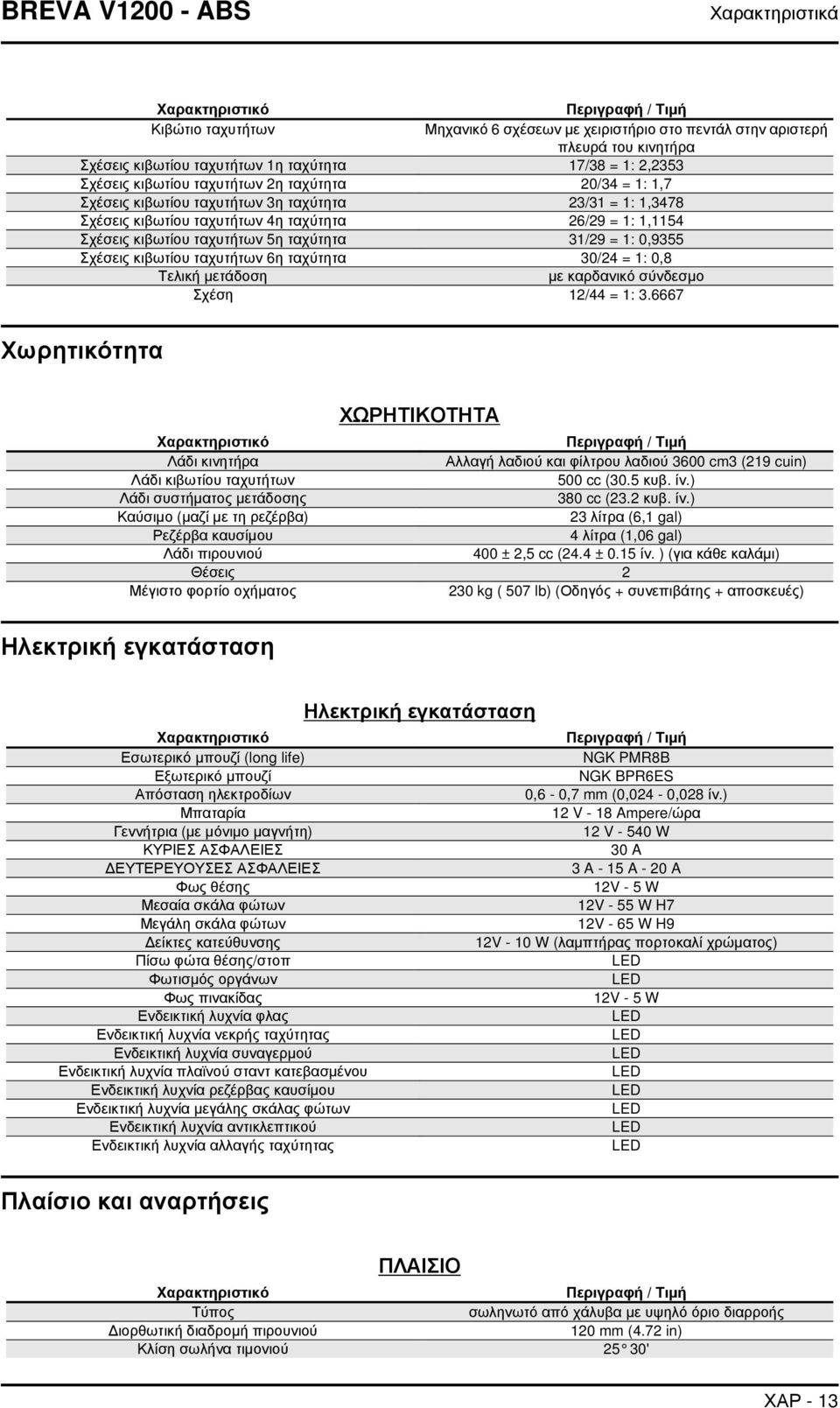 Σχέσεις κιβωτίου ταχυτήτων 5η ταχύτητα 31/29 = 1: 0,9355 Σχέσεις κιβωτίου ταχυτήτων 6η ταχύτητα 30/24 = 1: 0,8 Τελική μετάδοση με καρδανικό σύνδεσμο Σχέση 12/44 = 1: 3.