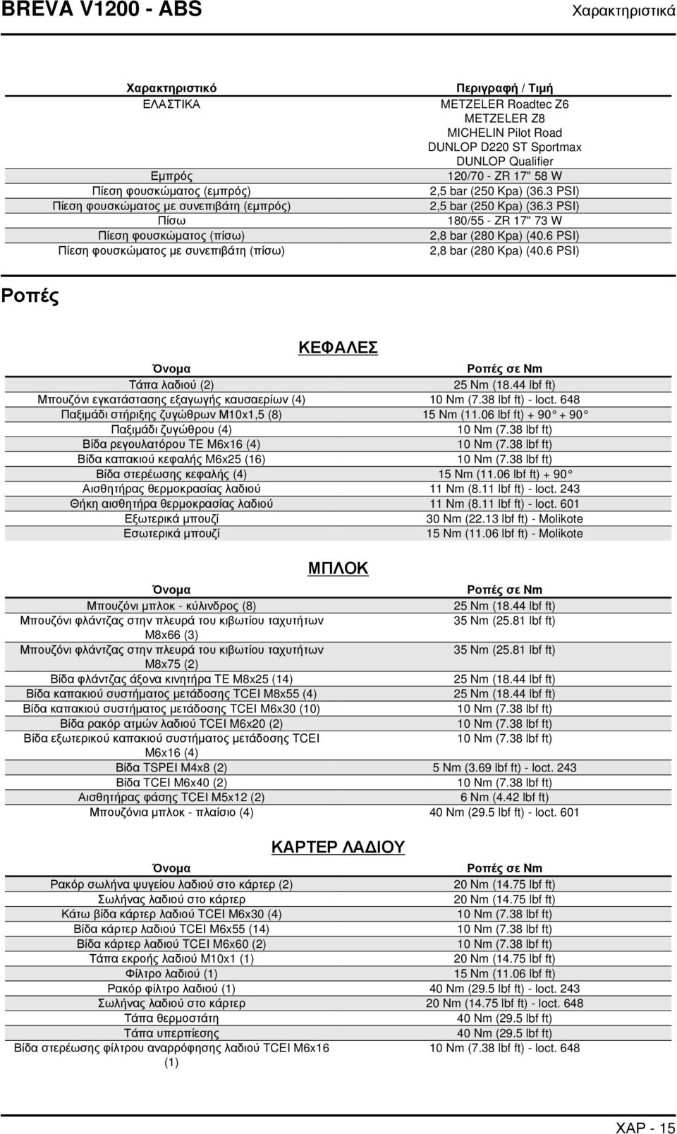 3 PSI) 180/55 - ZR 17" 73 W 2,8 bar (280 Kpa) (40.6 PSI) 2,8 bar (280 Kpa) (40.6 PSI) Ροπές ΚΕΦΑΛΕΣ Όνομα Ροπές σε Nm Τάπα λαδιού (2) 25 Nm (18.