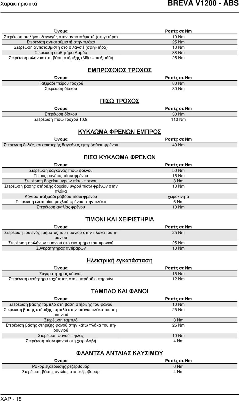 9 ΕΜΠΡΟΣΘΙΟΣ ΤΡΟΧΟΣ ΠΙΣΩ ΤΡΟΧΟΣ Ροπές σε Nm 80 Nm 30 Nm Ροπές σε Nm 30 Nm 110 Nm Όνομα Στερέωση δεξιάς και αριστερής δαγκάνας εμπρόσθιου φρένου Όνομα Στερέωση δαγκάνας πίσω φρένου Πείρος μανέτας πίσω