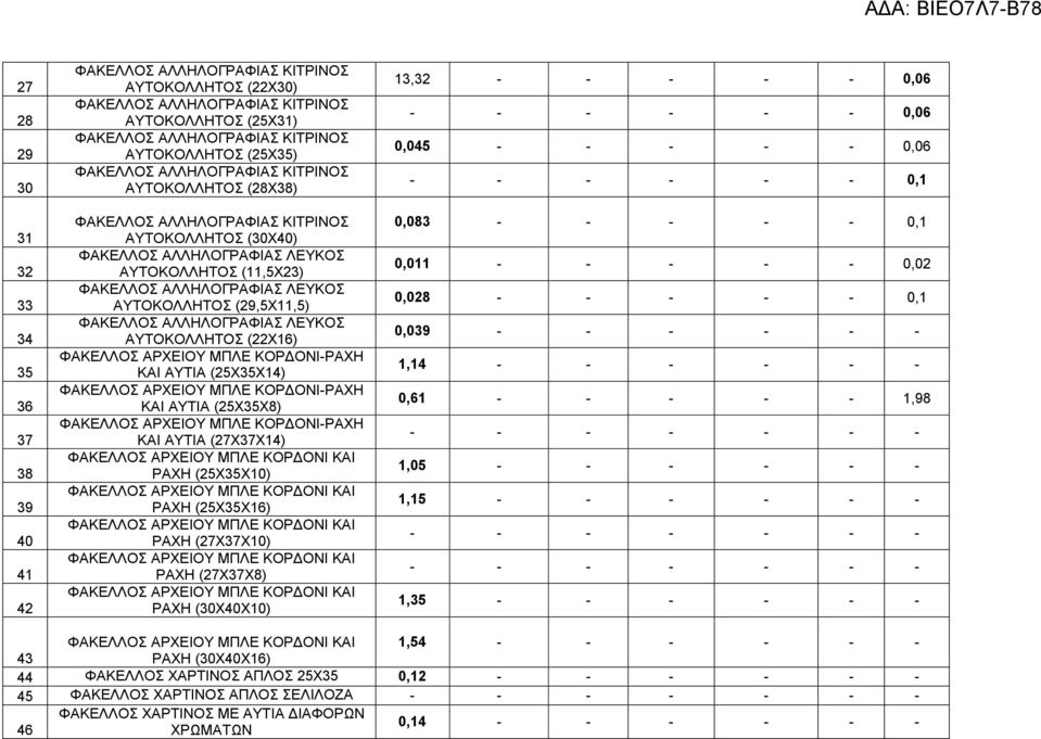 ΑΥΤΟΚΟΛΛΗΤΟΣ (29,5Χ11,5) ΦΑΚΕΛΛΟΣ ΑΛΛΗΛΟΓΡΑΦΙΑΣ ΛΕΥΚΟΣ ΑΥΤΟΚΟΛΛΗΤΟΣ (22Χ16) ΦΑΚΕΛΛΟΣ ΑΡΧΕΙΟΥ ΜΠΛΕ ΚΟΡΔΟΝΙ-ΡΑΧΗ ΚΑΙ ΑΥΤΙΑ (25Χ35Χ14) ΦΑΚΕΛΛΟΣ ΑΡΧΕΙΟΥ ΜΠΛΕ ΚΟΡΔΟΝΙ-ΡΑΧΗ ΚΑΙ ΑΥΤΙΑ (25Χ35Χ8) ΦΑΚΕΛΛΟΣ