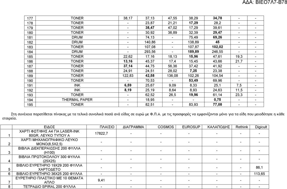 37,14 44,75 56,36 37,42 41,92 - - 188 TONER 24,91 24,51 28,02 7,25 23,38 - - 189 TONER 122,83 42,58 136,08 102,26 104,54 - - 190 TONER - 70,53-53,49 69,96 - - 191 INK 6,59 25,67 9,09 8,33 25,1