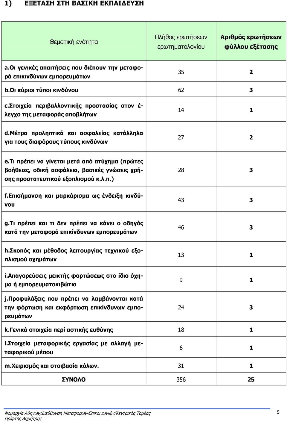 τι πρέπει να γίνεται μετά από ατύχημα (πρώτες βοήθειες, οδική ασφάλεια, βασικές γνώσεις χρήσης προστατευτικού εξοπλισμού κ.λ.π.) 28 3 f.επισήμανση και μαρκάρισμα ως ένδειξη κινδύνου 43 3 g.