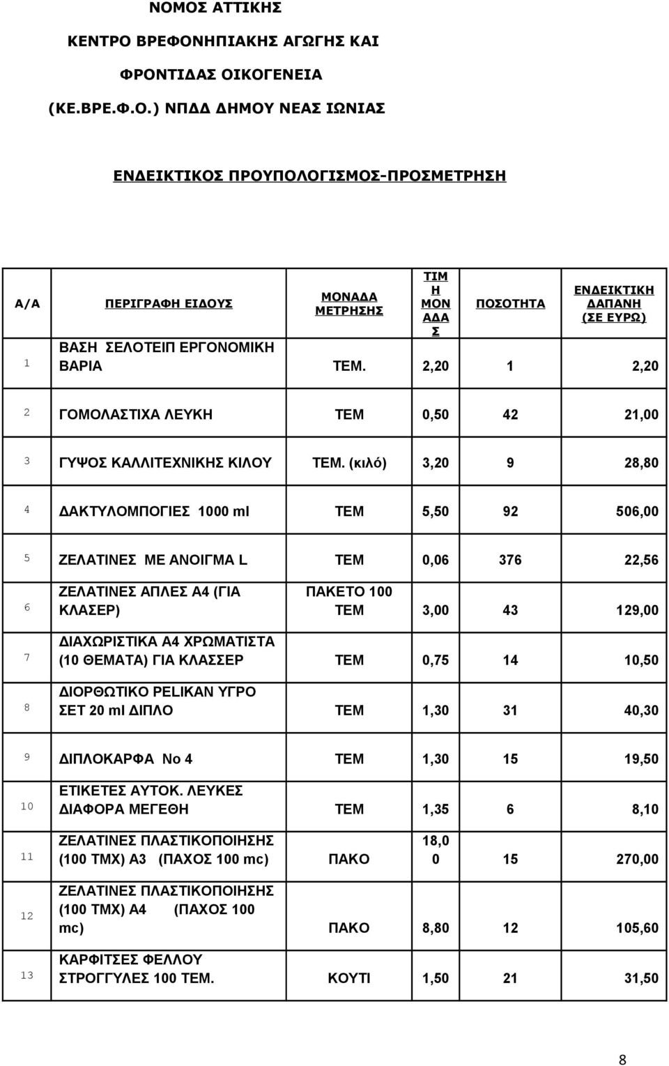 (κιλό) 3,20 9 28,80 4 ΔΑΚΤΥΛΟΜΠΟΓΙΕΣ 1000 ml ΤΕΜ 5,50 92 506,00 5 ΖΕΛΑΤΙΝΕΣ ΜΕ ΑΝΟΙΓΜΑ L ΤΕΜ 0,06 376 22,56 6 ΖΕΛΑΤΙΝΕΣ ΑΠΛΕΣ Α4 (ΓΙΑ ΚΛΑΣΕΡ) ΠΑΚΕΤΟ 100 ΤΕΜ 3,00 43 129,00 7 8 ΔΙΑΧΩΡΙΣΤΙΚΑ Α4