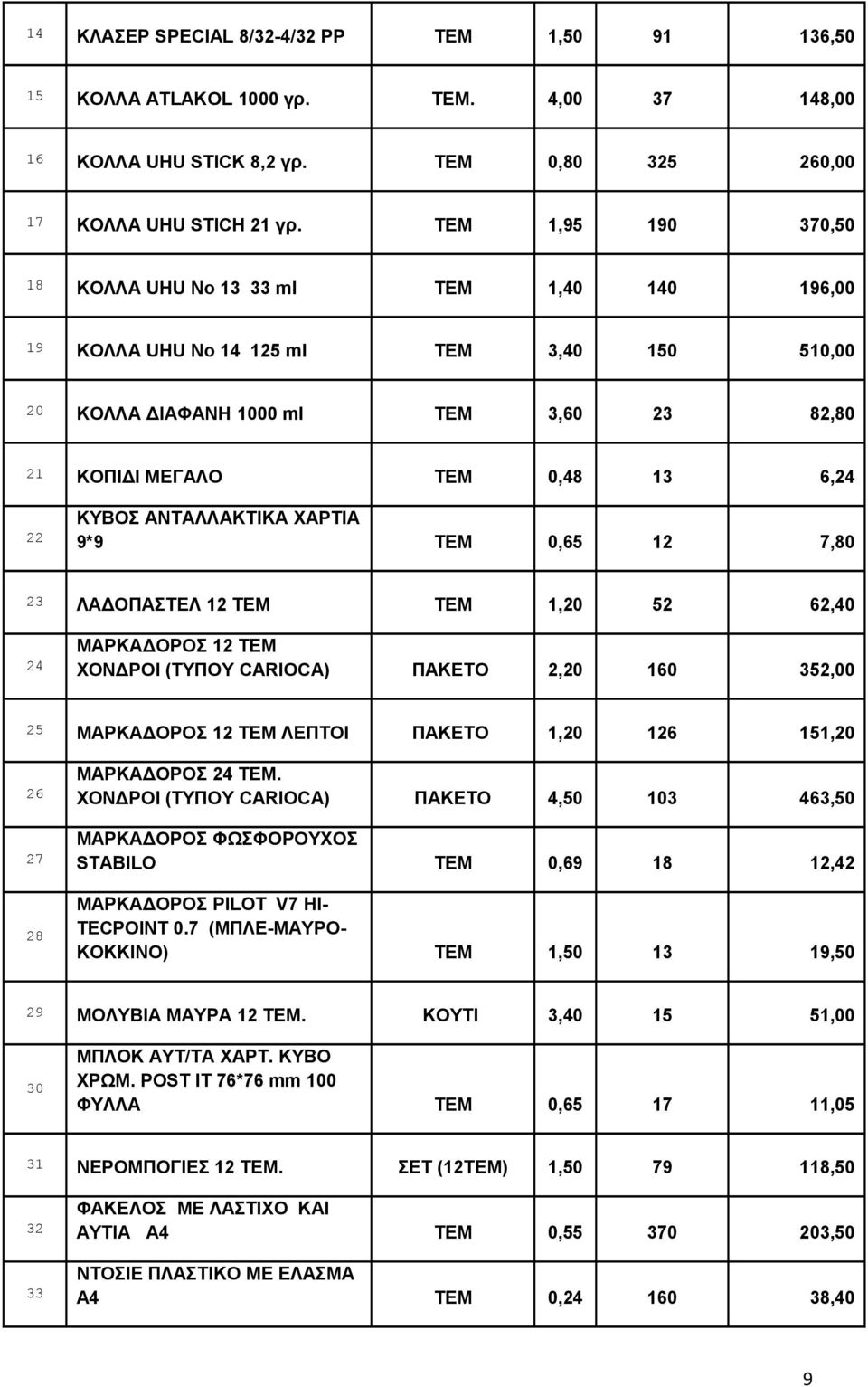 ΑΝΤΑΛΛΑΚΤΙΚΑ ΧΑΡΤΙΑ 9*9 ΤΕΜ 0,65 12 7,80 23 ΛΑΔΟΠΑΣΤΕΛ 12 ΤΕΜ ΤΕΜ 1,20 52 62,40 24 ΜΑΡΚΑΔΟΡΟΣ 12 ΤΕΜ ΧΟΝΔΡΟΙ (ΤΥΠΟΥ CARIOCA) ΠΑΚΕΤΟ 2,20 160 352,00 25 ΜΑΡΚΑΔΟΡΟΣ 12 ΤΕΜ ΛΕΠΤΟΙ ΠΑΚΕΤΟ 1,20 126 151,20