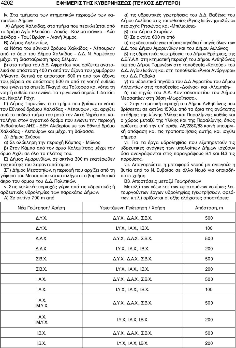 Β) Δήμος Ληλαντίων, α) Νότια του εθνικού δρόμου Χαλκίδας Λέπουρων από τα όρια του Δήμου Χαλκίδας Δ.Δ. Ν. Λαμψάκου μέχρι τη διασταύρωση προς Σέλμαν. β) στο τμήμα του Δ.Δ. Αφρατίου που ορίζεται ανατο