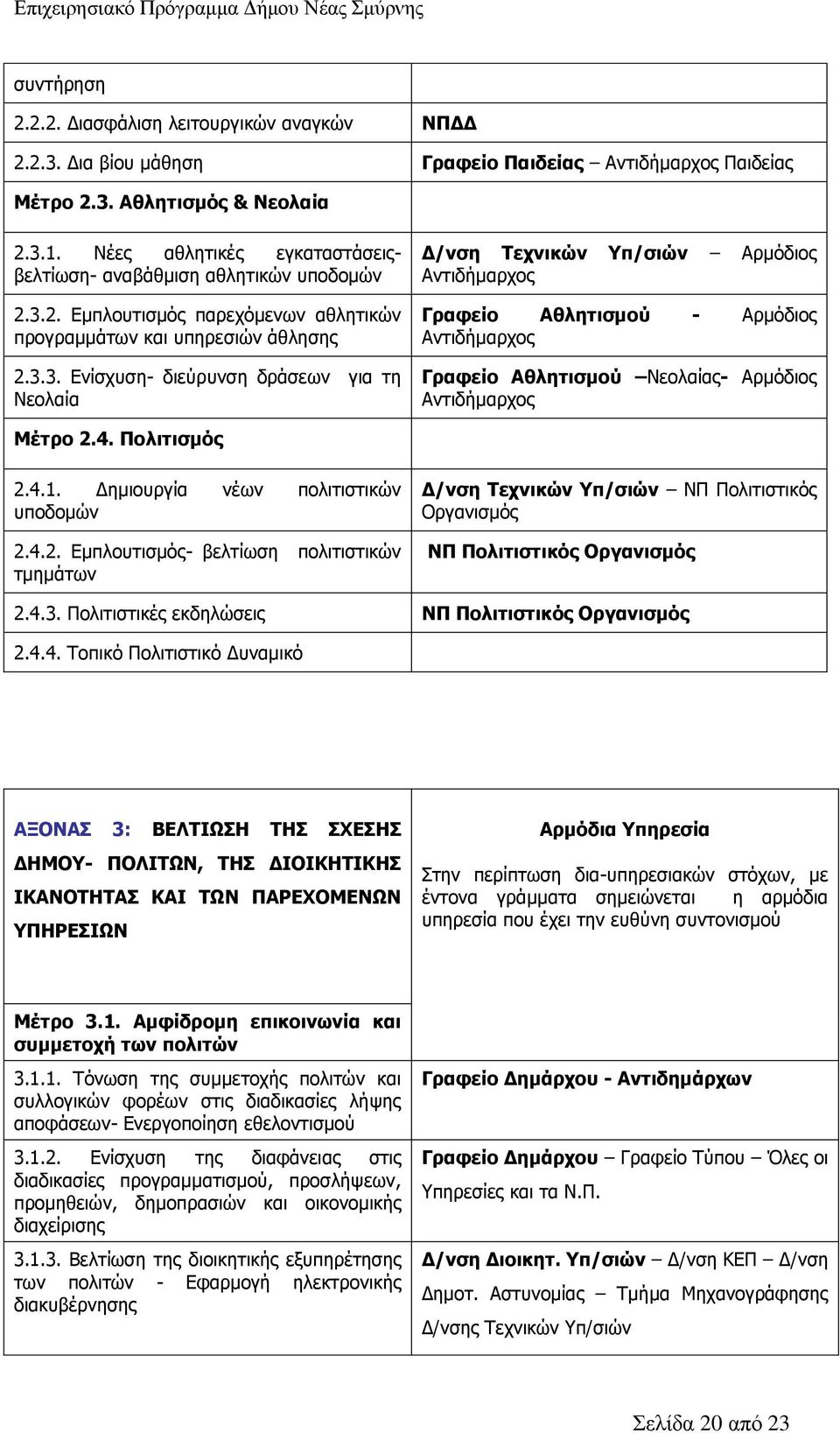 2. Εμπλουτισμός παρεχόμενων αθλητικών προγραμμάτων και υπηρεσιών άθλησης 2.3.