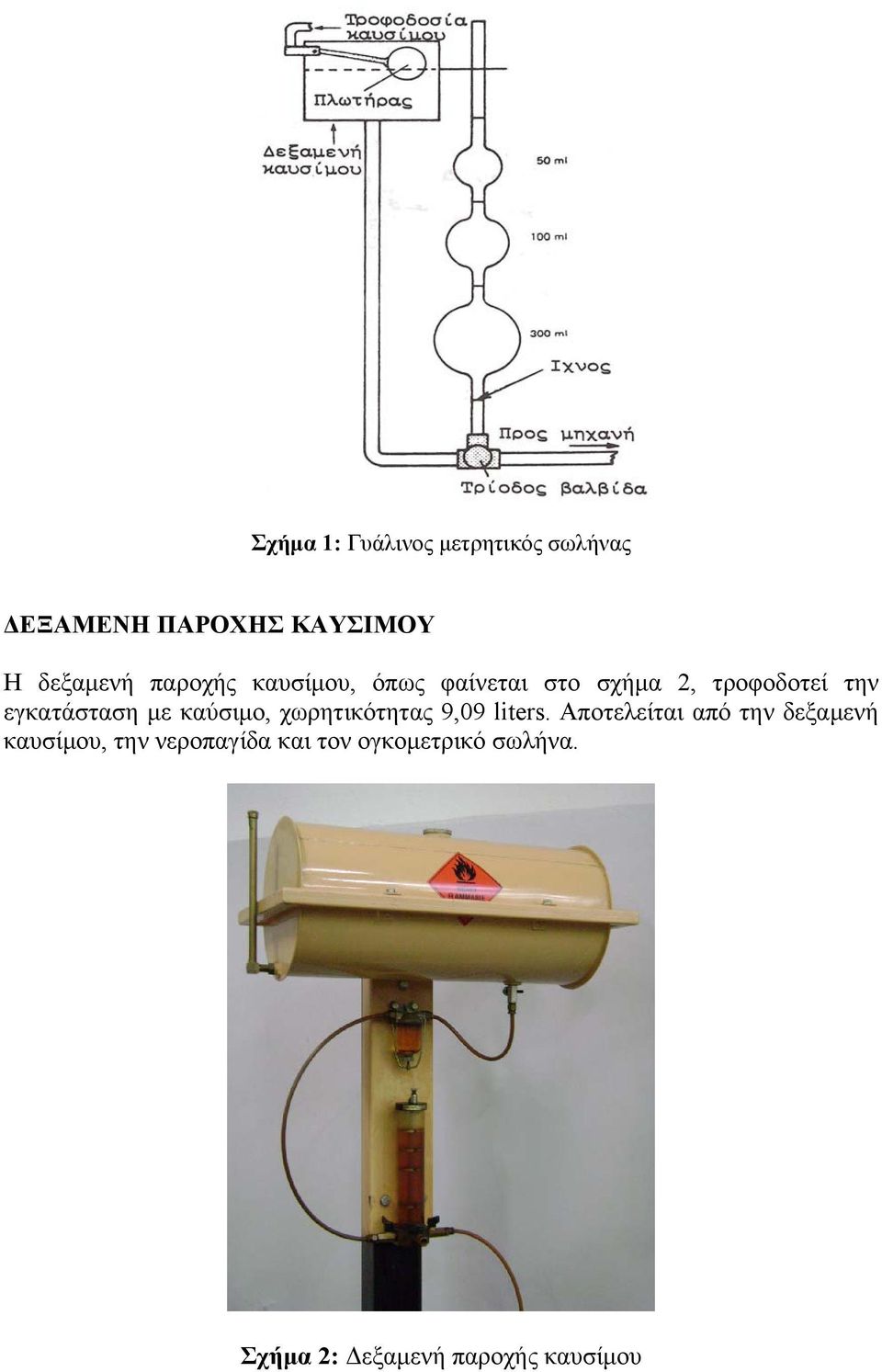 καύσιμο, χωρητικότητας 9,09 liters.