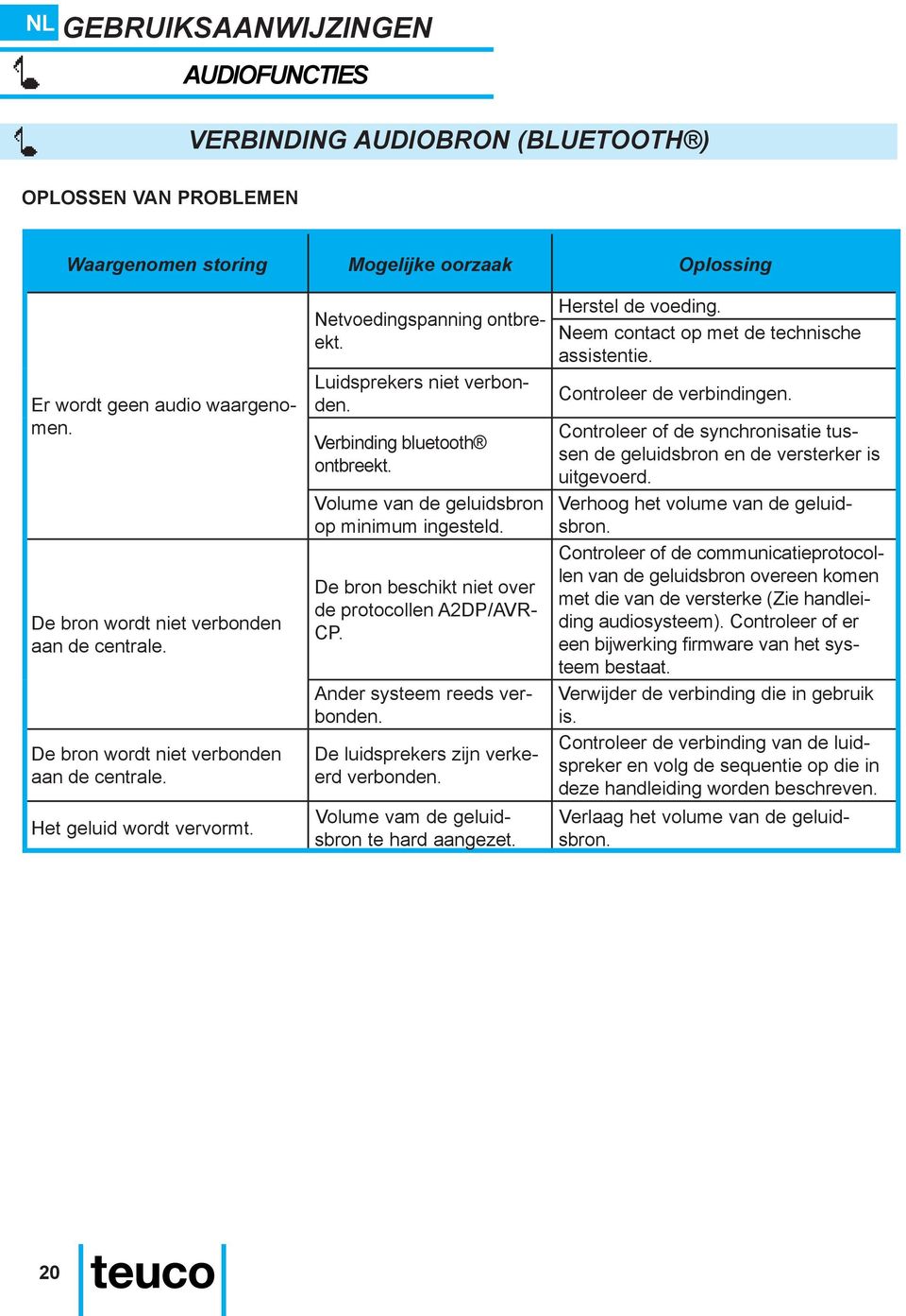 Verbinding bluetooth ontbreekt. Volume van de geluidsbron op minimum ingesteld. De bron beschikt niet over de protocollen A2DP/AVR- CP. Ander systeem reeds verbonden.