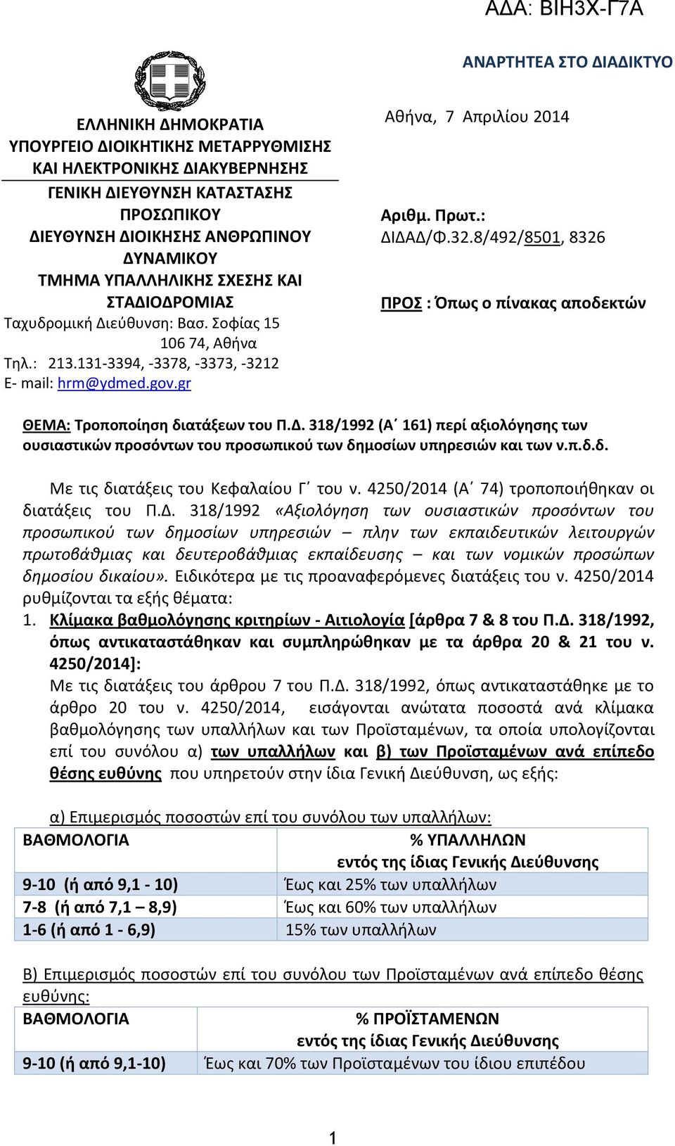 32.8/492/8501, 8326 ΠΡΟΣ : Όπως ο πίνακας αποδεκτών ΘΕΜΑ: Τροποποίηση διατάξεων του Π.Δ. 318/1992 (Α 161) περί αξιολόγησης των ουσιαστικών προσόντων του προσωπικού των δημοσίων υπηρεσιών και των ν.π.δ.δ. Με τις διατάξεις του Κεφαλαίου Γ του ν.