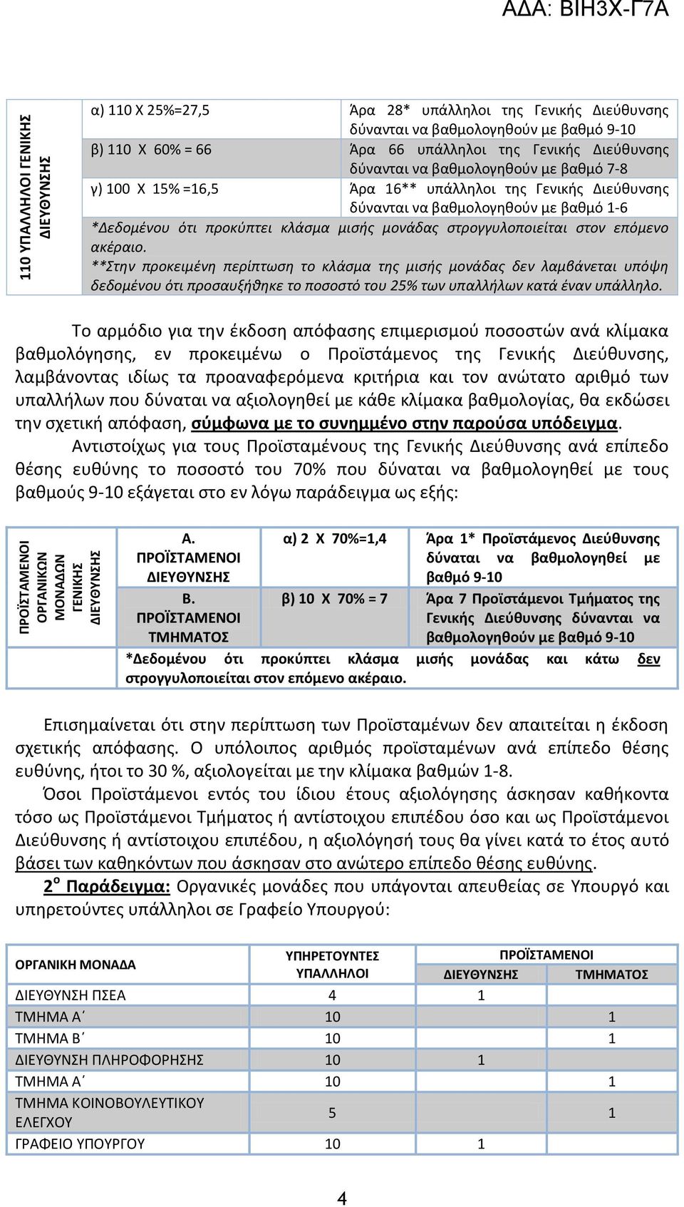 κλάσμα μισής μονάδας στρογγυλοποιείται στον επόμενο ακέραιο.