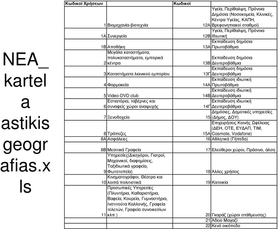 12ΒΙδιωτική Εκπαίδευση δηµόσια 1Β Αποθήκη 13ΑΠρωτοβάθµια Μεγάλα καταστήµατα, πολυκαταστήµατα, εµπορικά Εκπαίδευση δηµόσια 2κέντρα 13Β ευτεροβάθµια Εκπαίδευση δηµόσια 3 Καταστήµατα λιανικού εµπορίου