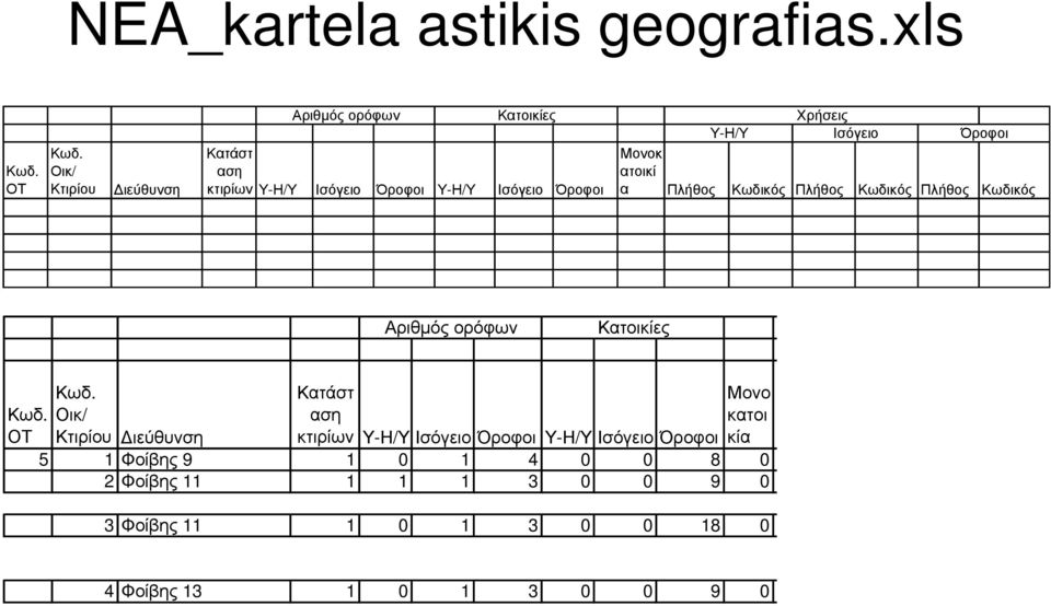 ατοικί α Πλήθος Κωδικός Πλήθος Κωδικός Πλήθος Κωδικός Αριθµός ορόφων Κατοικίες Χρήσεις Υ-Η/Υ Ισόγειο Κωδ. ΟΤ Κωδ.