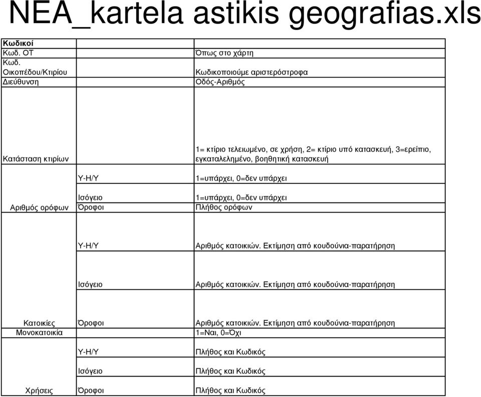 3=ερείπιο, εγκαταλεληµένο, βοηθητική κατασκευή Αριθµός ορόφων Υ-Η/Υ Ισόγειο Όροφοι 1=υπάρχει, 0=δεν υπάρχει 1=υπάρχει, 0=δεν υπάρχει Πλήθος ορόφων Υ-Η/Υ Αριθµός