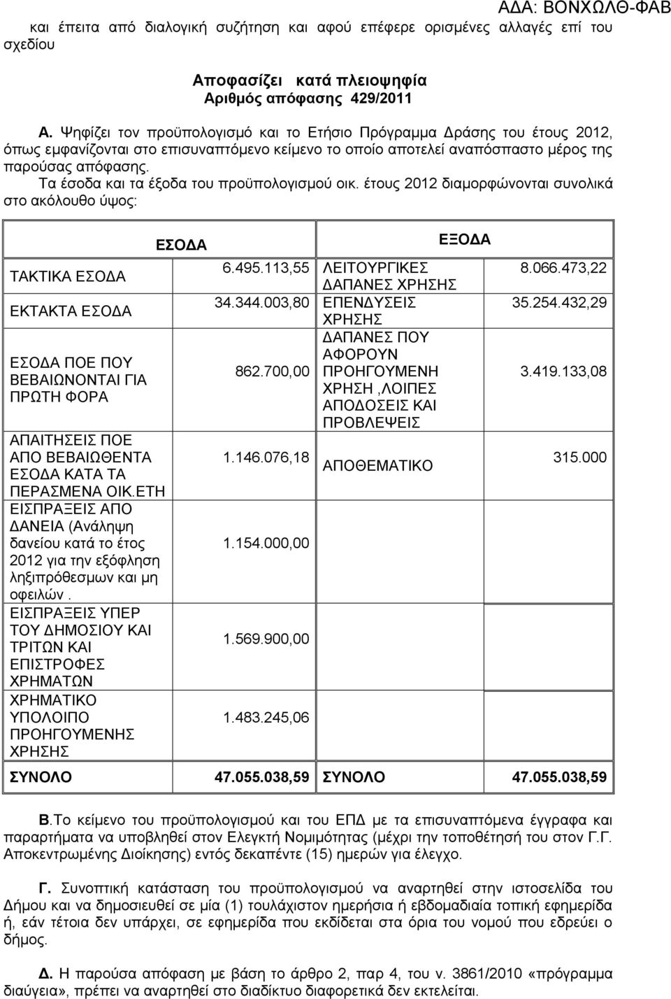 Σα έζνδα θαη ηα έμνδα ηνπ πξνυπνινγηζκνχ νηθ.