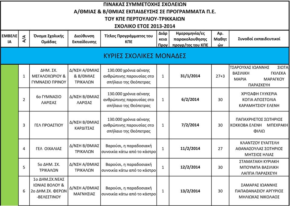 ΛΙΚΕ ΜΟΝΑΔΕ 1 ΔΗΜ. Χ.