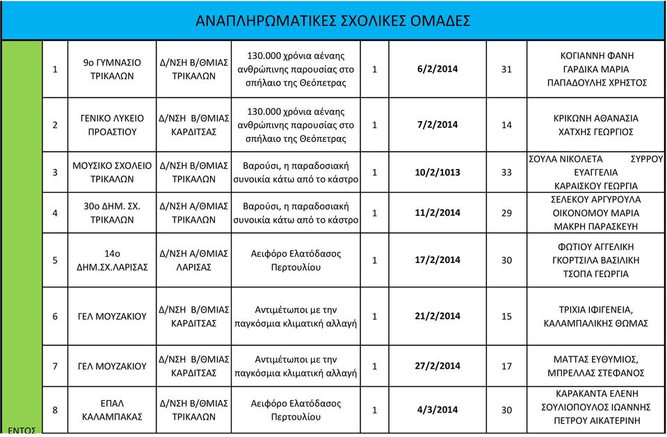 ΛΕΙΟ 30ο ΔΗΜ. Χ.