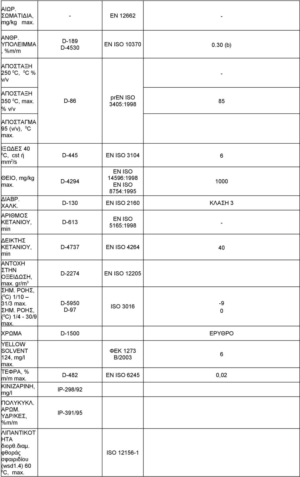 ΕΛΑΣΜΑΤΟΣ ΑΡΙΘΜΟΣ ΚΕΤΑΝΙΟΥ, min D-445 EN ISO 3104 6 D-4294 EN ISO 14596:1998 EN ISO 8754:1995 1000 D-130 EN ISO 2160 ΚΛΑΣΗ 3 D-613 EN ISO 5165:1998 - ΔΕΙΚΤΗΣ ΚΕΤΑΝΙΟΥ, min D-4737 EN ISO 4264 40