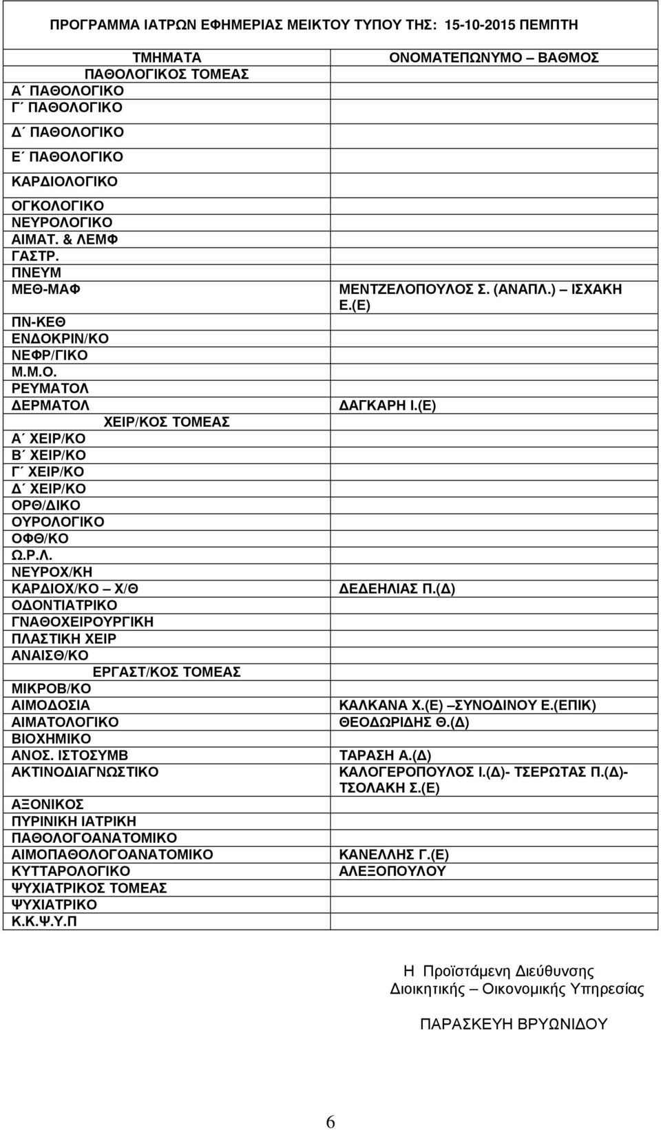 ΙΣΤΟΣΥΜΒ ΑΚΤΙΝΟ ΙΑΓΝΩΣΤΙΚΟ ΑΞΟΝΙΚΟΣ ΠΥΡΙΝΙΚΗ ΙΑΤΡΙΚΗ ΠΑΘΟΛΟΓΟΑΝΑΤΟΜΙΚΟ ΑΙΜΟΠΑΘΟΛΟΓΟΑΝΑΤΟΜΙΚΟ ΚΥΤΤΑΡΟΛΟΓΙΚΟ ΨΥΧΙΑΤΡΙΚΟΣ ΤΟΜΕΑΣ ΨΥΧΙΑΤΡΙΚΟ Κ.Κ.Ψ.Υ.Π ΟΝΟΜΑΤΕΠΩΝΥΜΟ ΒΑΘΜΟΣ ΜΕΝΤΖΕΛΟΠΟΥΛΟΣ Σ. (ΑΝΑΠΛ.
