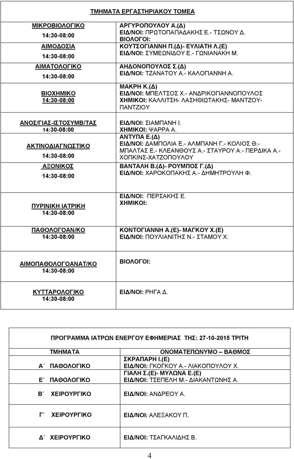 - ΑΝΔΡΙΚΟΓΙΑΝΝΟΠΟΥΛΟΣ ΧΗΜΙΚΟΙ: ΚΑΛΛΙΤΣΗ- ΛΑΣΗΘΙΩΤΑΚΗΣ- ΜΑΝΤΖΟΥ- ΠΑΝΤΖΙΟΥ ΕΙΔ/ΝΟΙ: ΣΙΑΜΠΑΝΗ Ι. ΧΗΜΙΚΟΙ: ΨΑΡΡΑ Α. ΑΝΤΥΠΑ Ε.(Δ) ΕΙΔ/ΝΟΙ: ΔΑΜΠΟΛΙΑ Ε.- ΑΛΜΠΑΝΗ Γ.- ΚΟΛΙΟΣ Θ.- ΜΠΑΛΤΑΣ Ε.- ΚΛΕΑΝΘΟΥΣ Α.