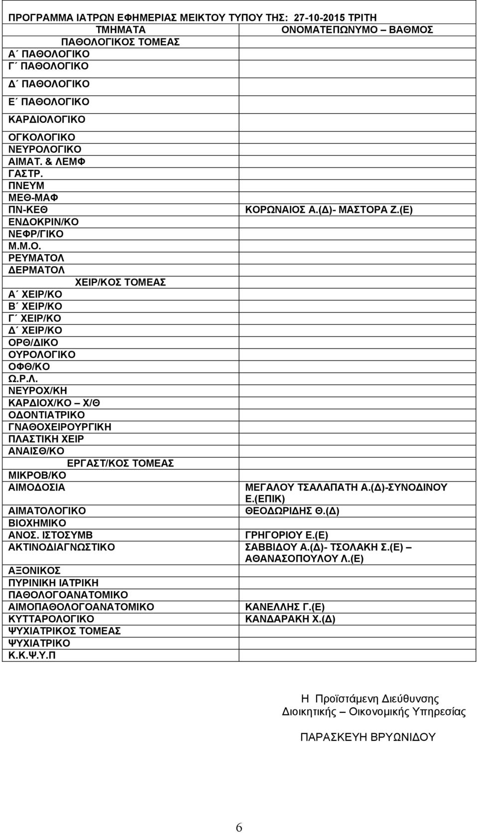 (Δ)- ΜΑΣΤΟΡΑ Ζ.(Ε) ΜΕΓΑΛΟΥ ΤΣΑΛΑΠΑΤΗ Α.(Δ)-ΣΥΝΟΔΙΝΟΥ Ε.(ΕΠΙΚ) ΘΕΟΔΩΡΙΔΗΣ Θ.(Δ) ΑΙΜΑΤΟΛΟΓΙΚΟ ΑΝΟΣ. ΙΣΤΟΣΥΜΒ ΓΡΗΓΟΡΙΟΥ Ε.(Ε) ΑΚΤΙΝΟΔΙΑΓΝΩΣΤΙΚΟ ΣΑΒΒΙΔΟΥ Α.(Δ)- ΤΣΟΛΑΚΗ Σ.(Ε) ΑΘΑΝΑΣΟΠΟΥΛΟΥ Λ.