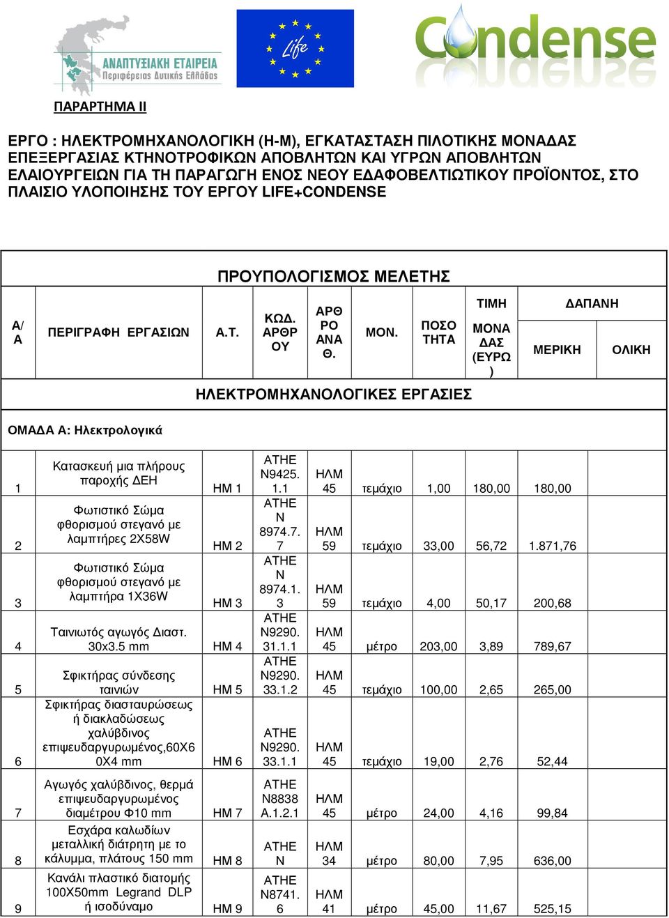 ΠΟΣΟ ΤΗTA ΤΙΜΗ MOΑ ΑΣ (ΕΥΡΩ ) ΜΕΡΙΚΗ ΑΠΑΗ ΟΛΙΚΗ ΗΛΕΚΤΡΟΜΗΧΑΟΛΟΓΙΚΕΣ ΕΡΓΑΣΙΕΣ ΟΜΑ Α Α: Ηλεκτρολογικά Κατασκευή µια πλήρους παροχής ΕΗ Φωτιστικό Σώµα φθορισµού στεγανό µε λαµπτήρες ΧW Φωτιστικό Σώµα