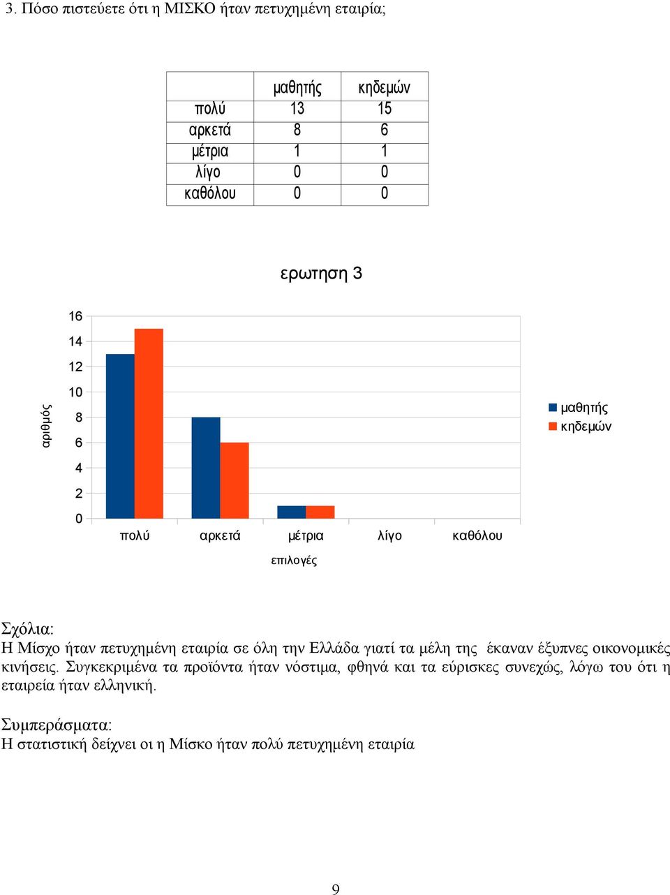 εταιρία σε όλη την Ελλάδα γιατί τα μέλη της έκαναν έξυπνες οικονομικές κινήσεις.