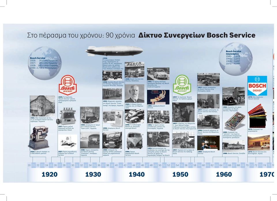 Πολωνία) 1939: Bosch Service στη Μανίλα, Φιλιππίνες 1951: Το πρώτο σύστημα ψεκασμού βενζίνης της Bosch εξοπλίζει ένα Gutbrod Superior 1957: Χώρος συνεργείου σε Bosch Service στην Κοπεγχάγη, Δανία