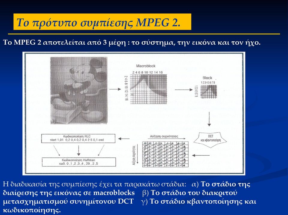 Η διαδικασία της συμπίεσης έχει τα παρακάτω στάδια: α) Το στάδιο της