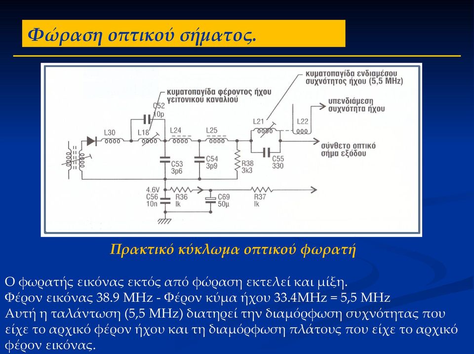 μίξη. Φέρον εικόνας 38.9 MHz - Φέρον κύμα ήχου 33.