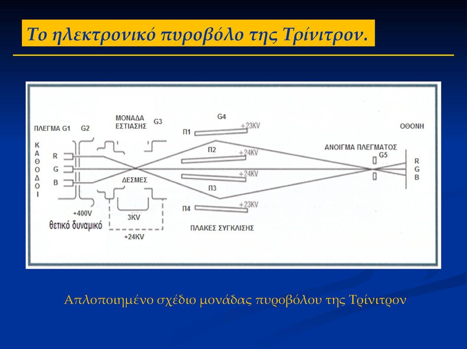Απλοποιημένο σχέδιο