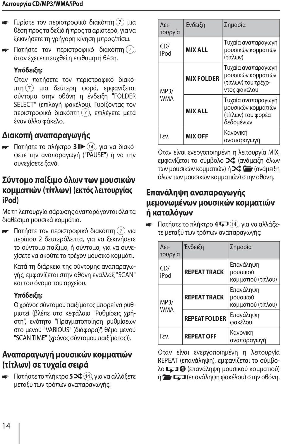 Όταν πατήσετε τον περιστροφικό διακόπτη 7 μια δεύτερη φορά, εμφανίζεται σύντομα στην οθόνη η ένδειξη "FOLDER SELECT" (επιλογή φακέλου).