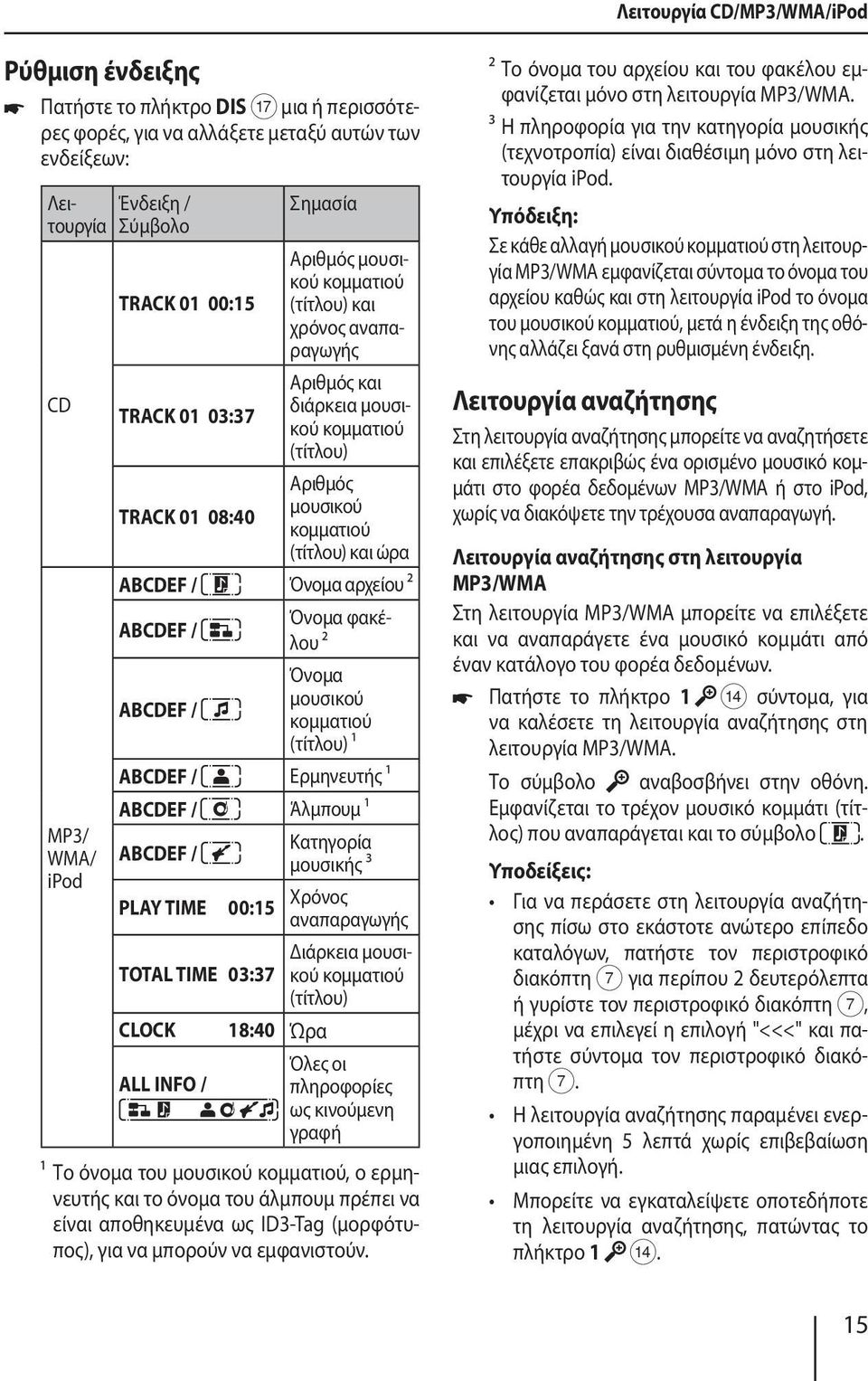 ABCDEF / Όνομα αρχείου ² ABCDEF / Όνομα φακέλου ² Όνομα μουσικού ABCDEF / κομματιού (τίτλου) ¹ ABCDEF / Ερμηνευτής ¹ ABCDEF / Άλμπουμ ¹ Κατηγορία ABCDEF / μουσικής ³ PLAY TIME 00:15 Χρόνος