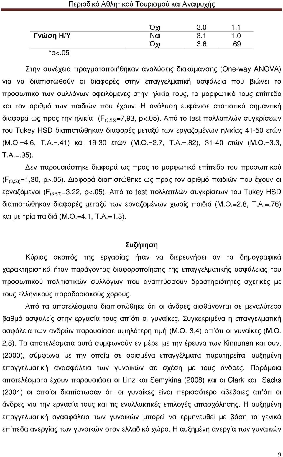 το µορφωτικό τους επίπεδο και τον αριθµό των παιδιών που έχουν. Η ανάλυση εµφάνισε στατιστικά σηµαντική διαφορά ως προς την ηλικία (F (3,55) =7,93, p<.05).